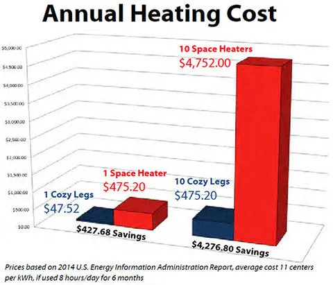 Cozy Coop™ Panel Heater