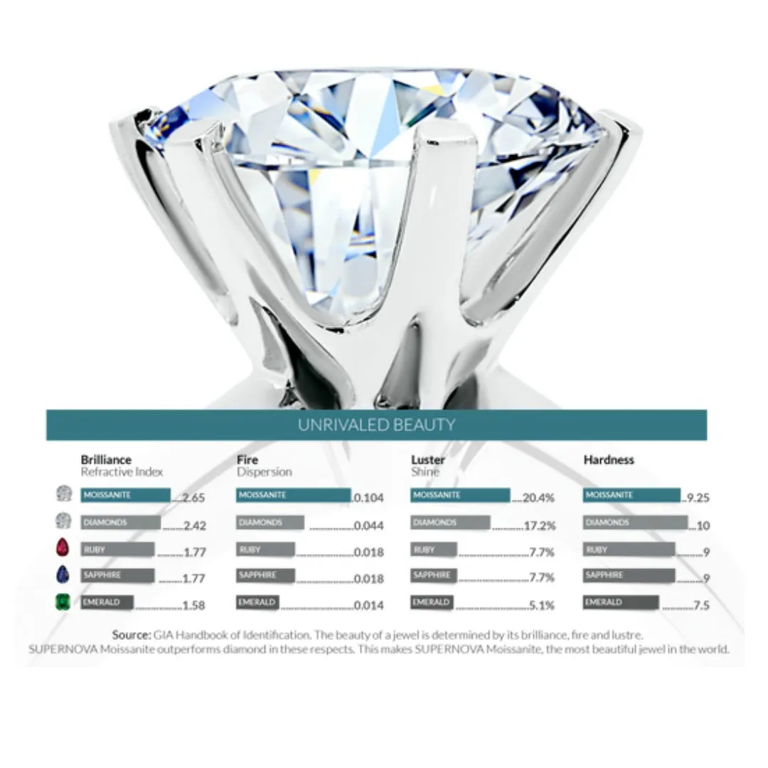 Supernova™ Moissanite - Radiant Cut