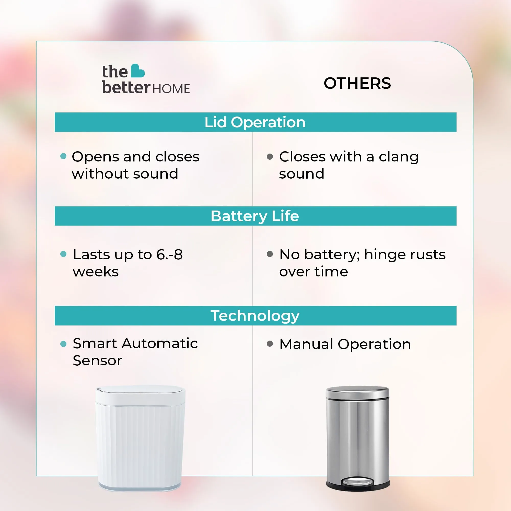 The Better Home 7L Dustbin For Kitchen | Dustbin For Bathroom | 29 cm Automatic Smart Sensor Dustbin For Bedroom | Steel Dustbin With Lid | Dustbin For Office | Garbage Bin - White & grey